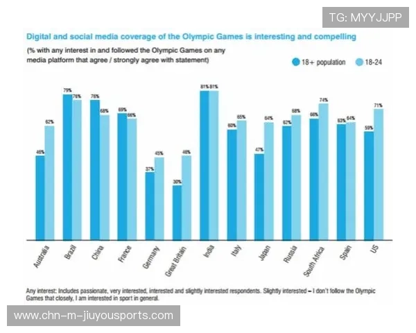 体育赛事社交化运营提高用户长期留存率