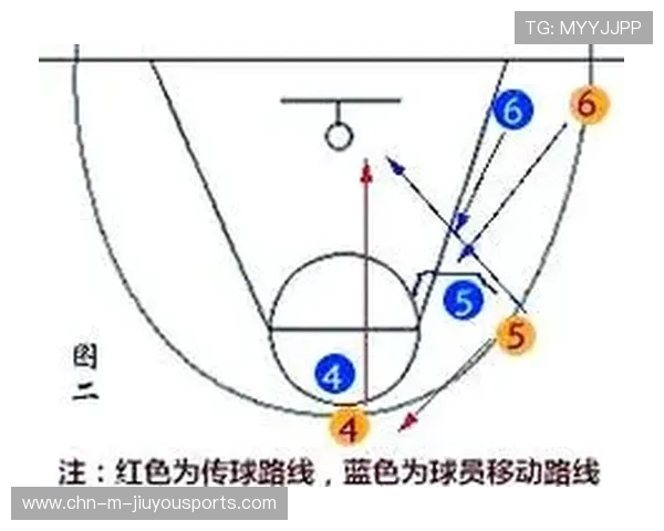 基础战术分析：这些队伍的战术变革值得关注！，战术基础配合包括哪两部分